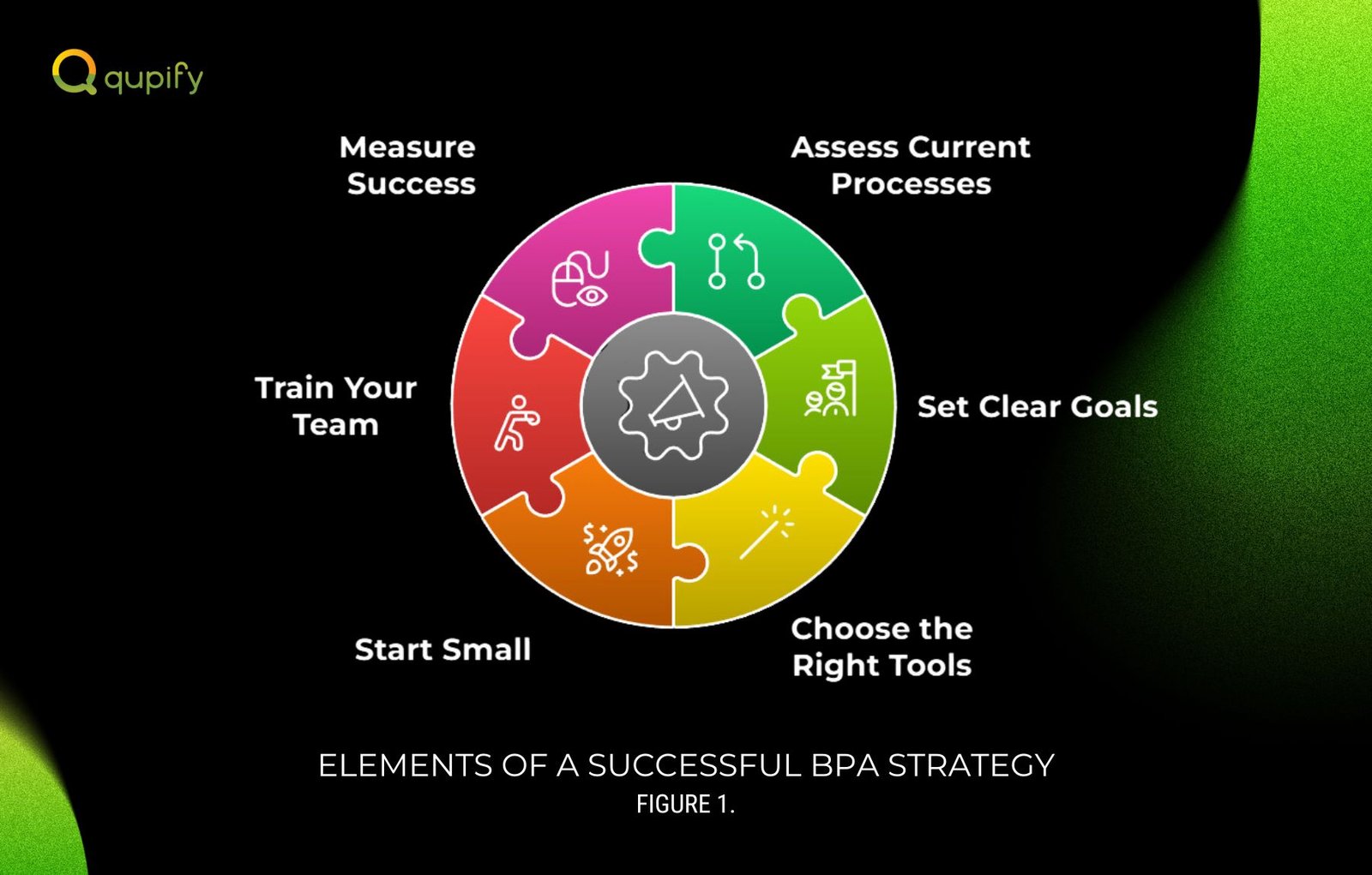 elements of a successful bpa strategy