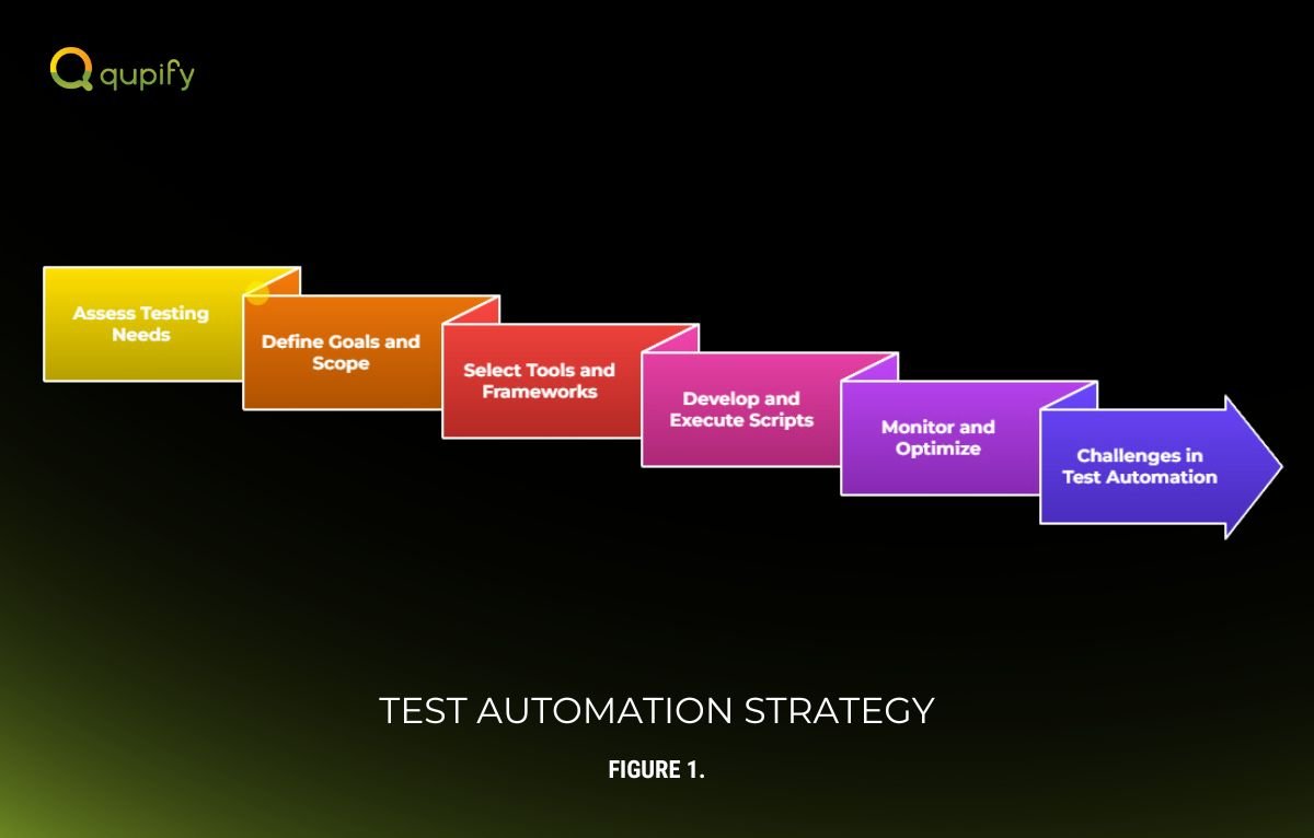 test automation strategy