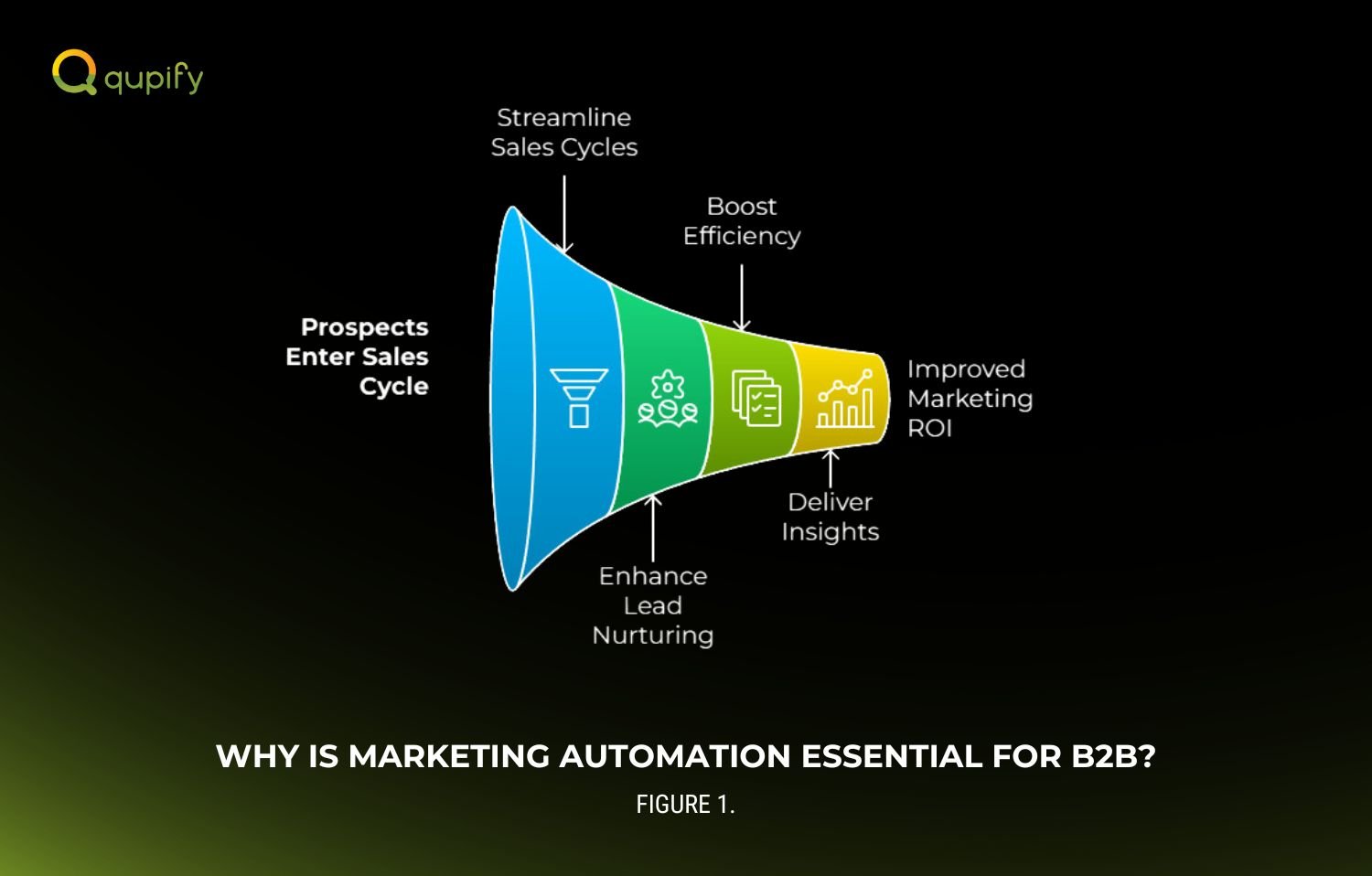 why is marketing automation essential for b2b